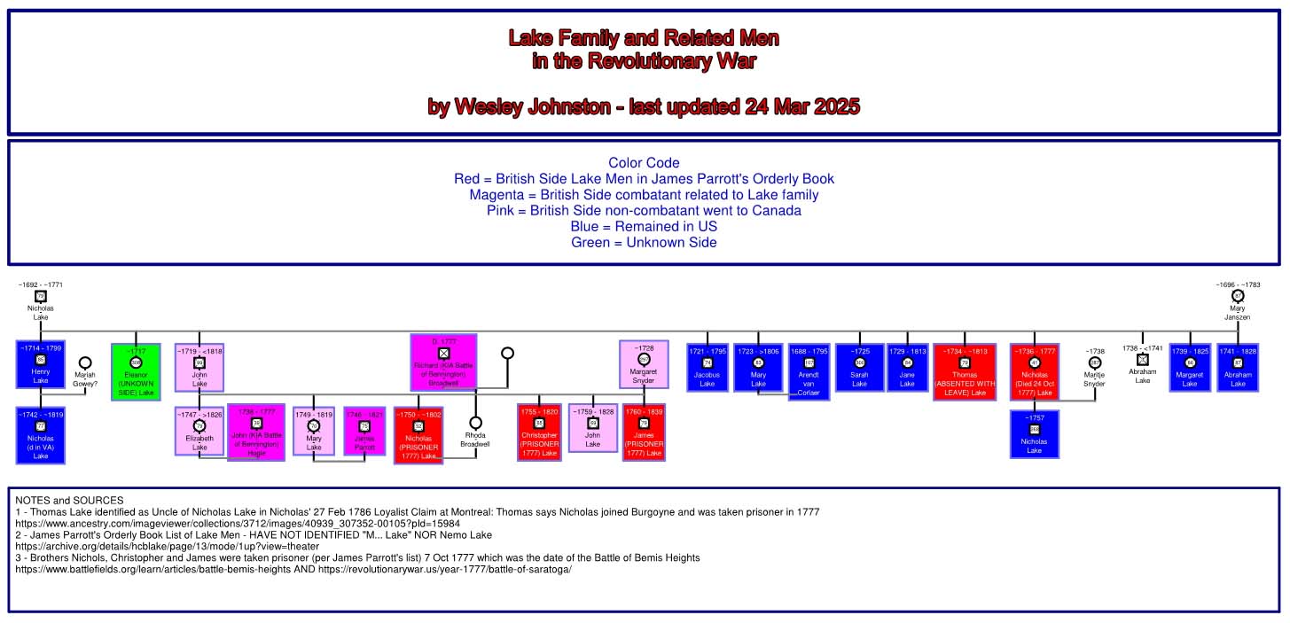 Lake Family in the Revolution